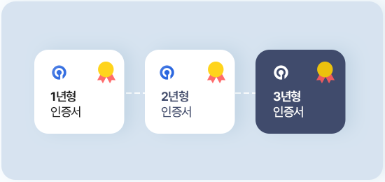 인증서유효기간안내 이미지